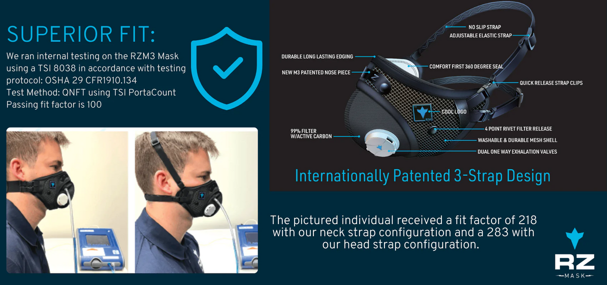 RZ Mask RZM3